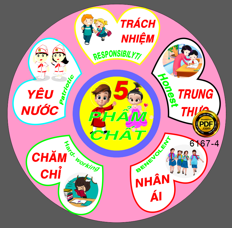 10 nang luc hoc sinh 4.png