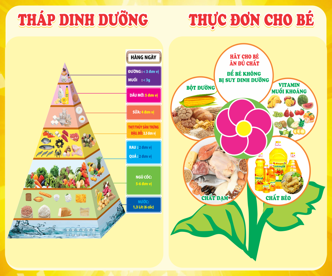 thap dinh duong cho be 12.png